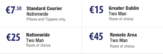 delivery rates